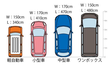 車庫 面積|駐車場の寸法・サイズはどのくらい必要？車庫証明取。